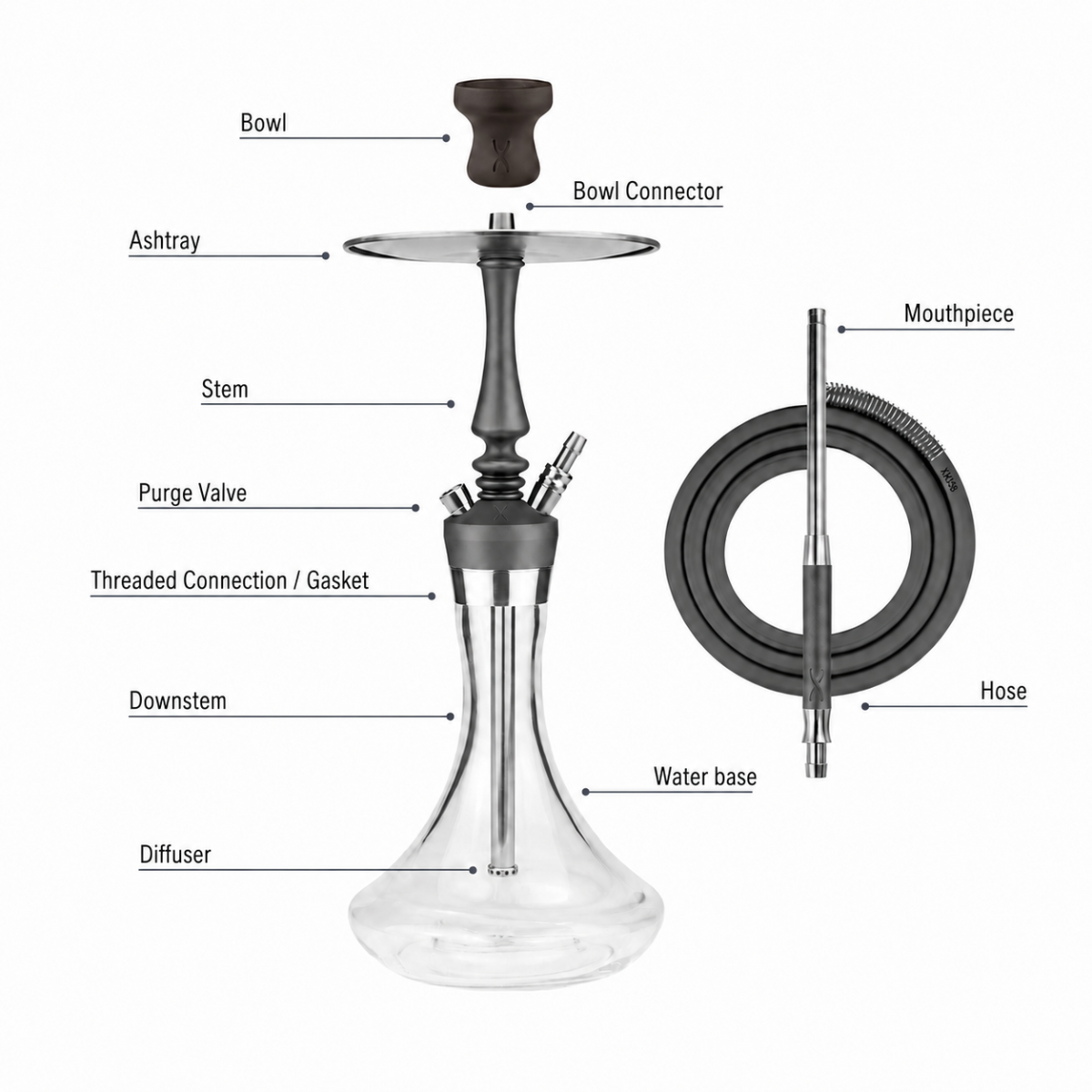 Hookah anatomy diagram